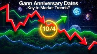 Gann’s Anniversary Date Secrets: Predicting Stock Market Turns