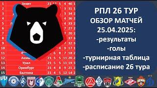 Российская премьер лига турнирная таблица, Обзор 26 тура РПЛ, 25 04 2025, Таблица РФПЛ, РПЛ 26 тур,