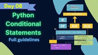 Day 08 :  Python Conditional Statements Full Guide | Master if, else, elif  (Beginner to Advanced)