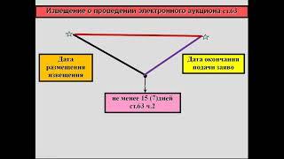 Правовые основы управления государственными и муниципальными закупками (Жедрин)