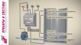 Сигнализатор уровня СКБ-301-Н с функцией управления насосом.