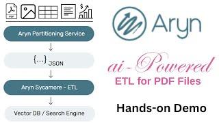 AI-powered ETL for Complex PDF Files - Aryn