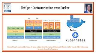 Part 1 - Docker - Concepts des bases