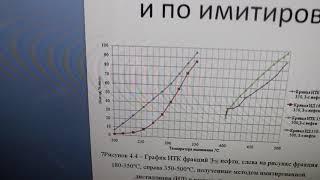 Часть 2. Газовый хроматограф