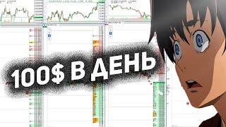 100$ в день на трейдинге на сборе спреда (Advanced)