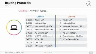 IPv6 Routing Protocols Introduction