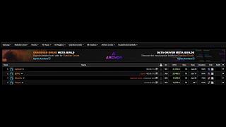 Nefarian 10 man Heroic - Feral Druid (Tank) 99% parse/ Нефариан 10 ппл ХМ - Ферал (Танк) 99% лог