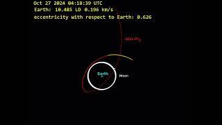 Orbit of Asteroid 2024 PT5