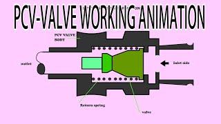 Working Principle of PCV valve | positive crankcase ventilation | pcv animation