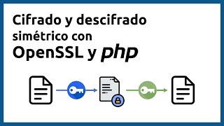 Cifrar y descifrar datos con OpenSSL en PHP