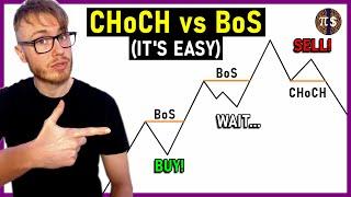 CHoCH vs BOS | Change of Character and Break of Structure | Market Structure Trading