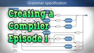 Parser and Lexer — How to Create a Compiler part 1/5 — Converting text into an Abstract Syntax Tree