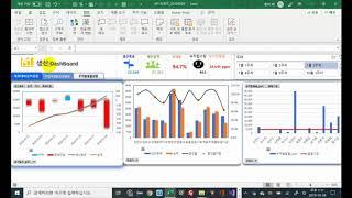 엑셀 대시보드_보고서의 각 파트를 모아서 대시보드를 만들었습니다.