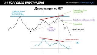   УРОК 5: ATR, дивергенция. Торговля внтури дня (Дей трейдинг) Часть 2