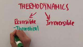 Reversible and Irreversible Thermodynamic Processes