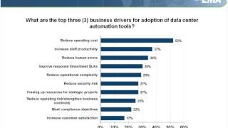 Data Center Automation in the Age of Cloud