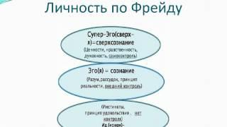 Проективные методы в работе со сновидениями