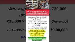 Business Ideas Telugu | Medical Shop Business| Business Tips | Business Growth #smallbusiness