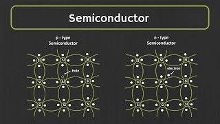 Semiconductor: What is Intrinsic and Extrinsic Semiconductor ? P-Type and n-Type Semiconductor