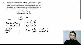 Два точечных отрицательных заряда q1 = -80 нКл и q2 = -160 нКл находятся в вакууме на расстоянии L
