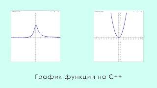 Как сделать график функции на языке C++