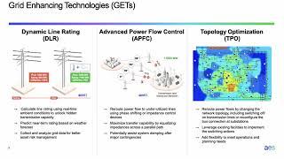 Grid Enhancing Technologies | Zhang & Selker | Smart Grid Seminar