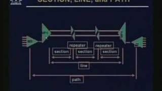 Lecture - 9 SONET/SDH