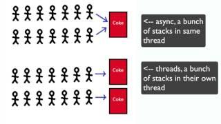 Basic Asynchronous Programming