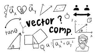 Vectors: Vector Components | Physics for Kids