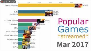 most popular streamed Games 2015-2019