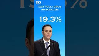  PËRFUNDON GJITHÇKA/ 60SEKONDA PARAQET FITUESIN E ZGJEDHJEVE 2025 PËRMES UBO CONSULTING   #kosova