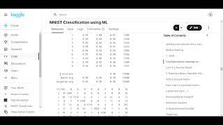 Machine Learning Classification||Kaggle Competition||MNIST Classification