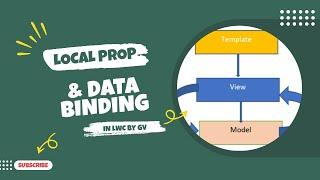 Mastering Data Binding & Local Properties in Salesforce LWC