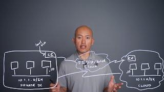 How to Solve for Overlapping IP Addresses - On the Brightboard