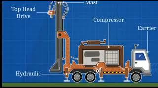 TYPES OF BOREHOLE  AND ITS FUNCTIONS