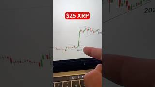 #XRP Will Hit $25… (By July 22, 2025)