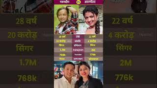 Pawandeep Rajan & Arunita Kanjilal – Melody ka Perfect Jodi#shorts #video #youtube