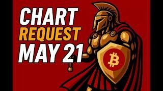 LIVE CHART REQUESTS  May 21, 2025 – Live Chart Analysis & Market Breakdown