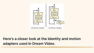 Creating Your Dream Videos with DreamVideo