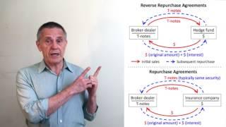 Reverse Repurchase Agreements