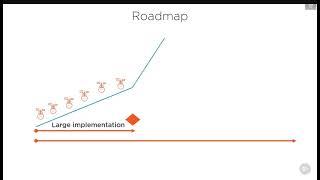 Software Robots Roadmap: A Comprehensive Guide to RPA Implementation