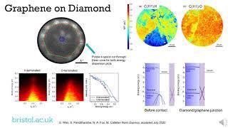 PEEM Workshop 2021 - N. Fox - Exploring low work function diamond and its tuneable electron affinity