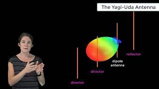 The Yagi-Uda Antenna - Lesson 3