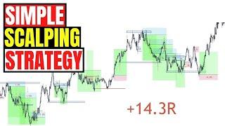 Using A Simple Forex Scalping Strategy - London & NY Session Results