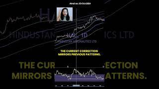 HAL Stock: EMA Convergence and RSI Signals Explained!