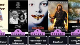 All time Oscar winning movies | Complete list of all movies that have won 2 or more Oscars !