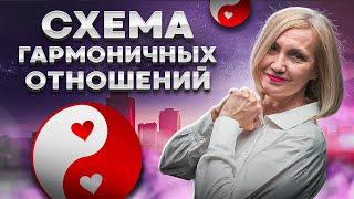 Схема ГАРМОНИЧНЫХ ОТНОШЕНИЙ - Ирина Новак