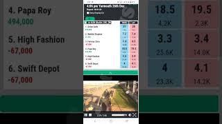 Grayhound Race Jackpot Win Betpro Exchange Online Betting