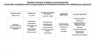 Интегральный подход в медицине Часть 1 (Кен Уилбер)