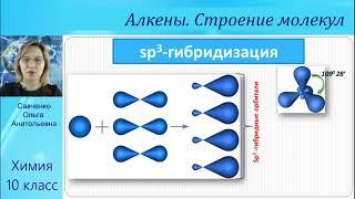 АЛКЕНЫ. СТРОЕНИЕ МОЛЕКУЛ